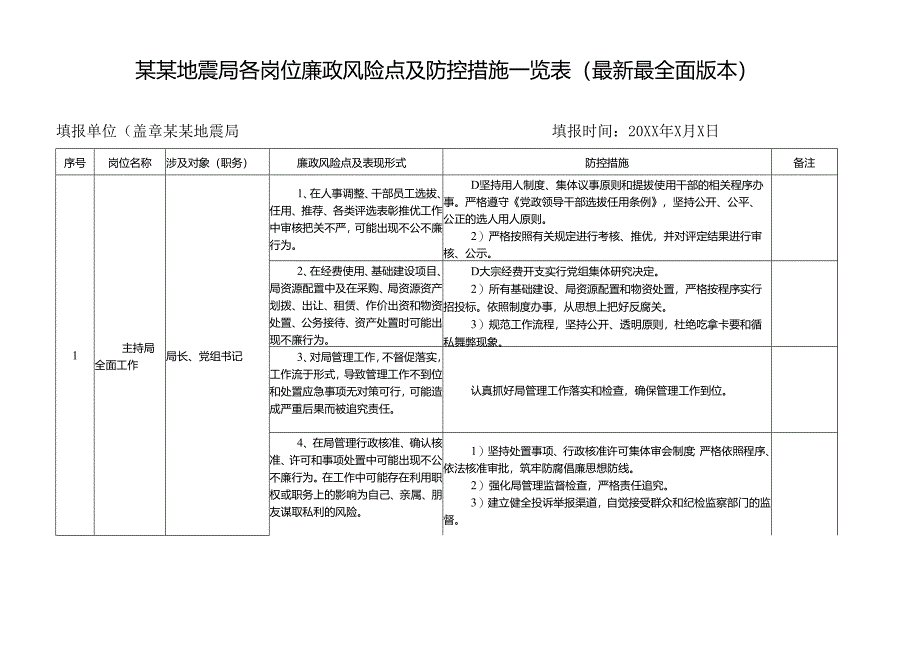 某某地震局各岗位廉政风险点及防控措施一览表（最新最全面版本）.docx_第1页