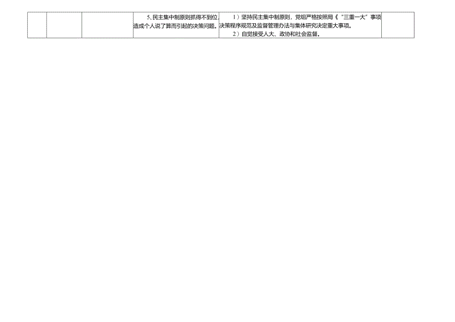 某某地震局各岗位廉政风险点及防控措施一览表（最新最全面版本）.docx_第2页