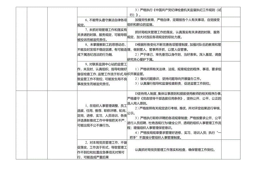 某某地震局各岗位廉政风险点及防控措施一览表（最新最全面版本）.docx_第3页