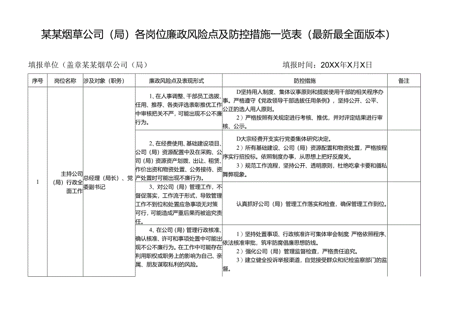 某某烟某某烟草公司各岗位廉政风险点及防控措施一览表（最新最全面版本）草公司各岗位廉政风险点及防控措施一览表（最新最全面版本）.docx_第1页