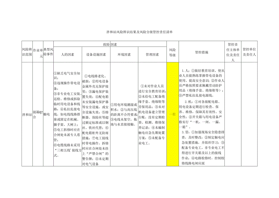 拌和站风险辨识结果及风险分级管控责任清单.docx_第1页