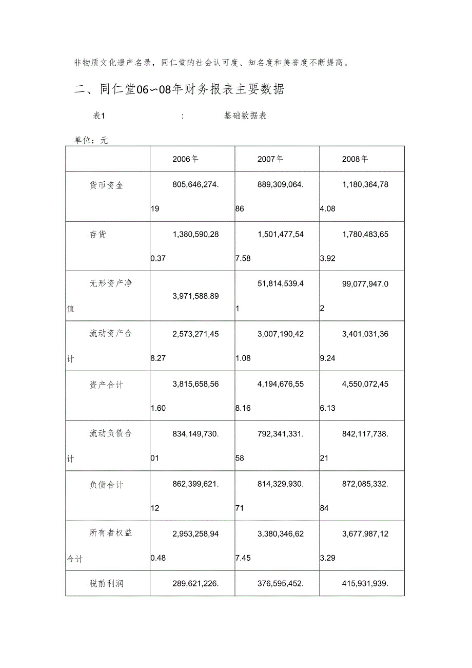 企业偿债能力分析(财务报表分析作业一).docx_第2页