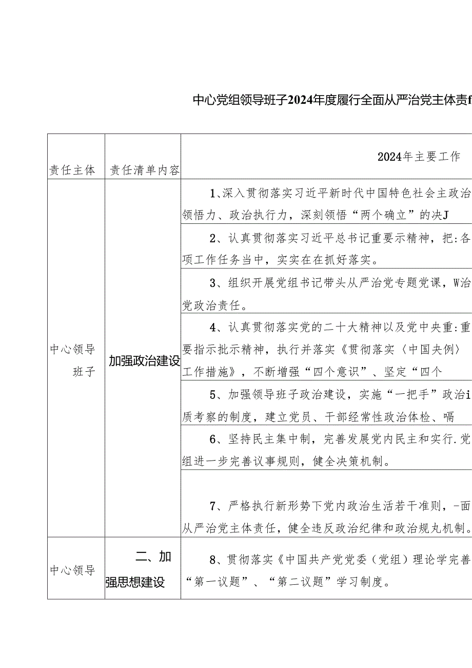 中心党组领导班子2024年度履行全面从严治党主体责任工作清单5篇供参考.docx_第1页