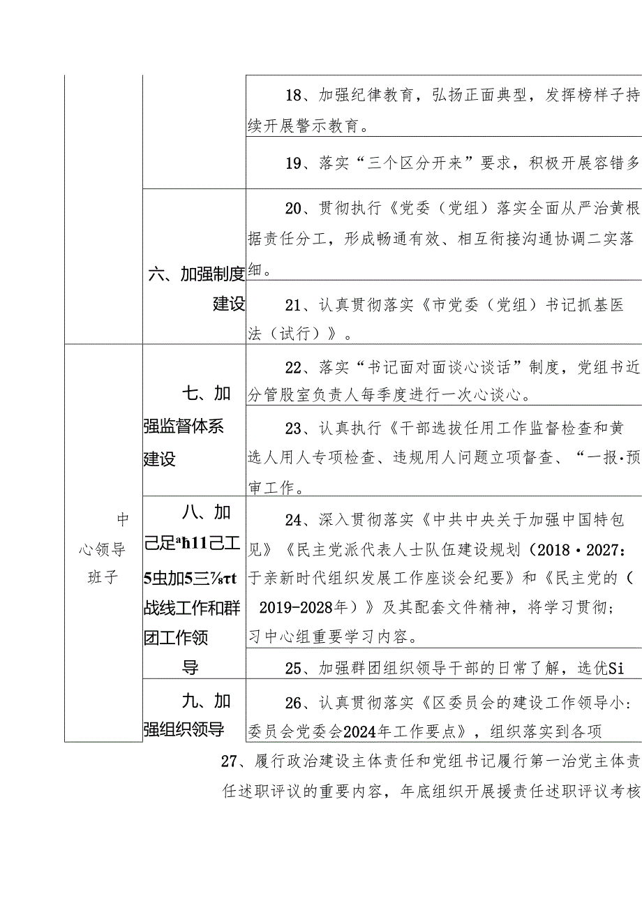 中心党组领导班子2024年度履行全面从严治党主体责任工作清单5篇供参考.docx_第3页