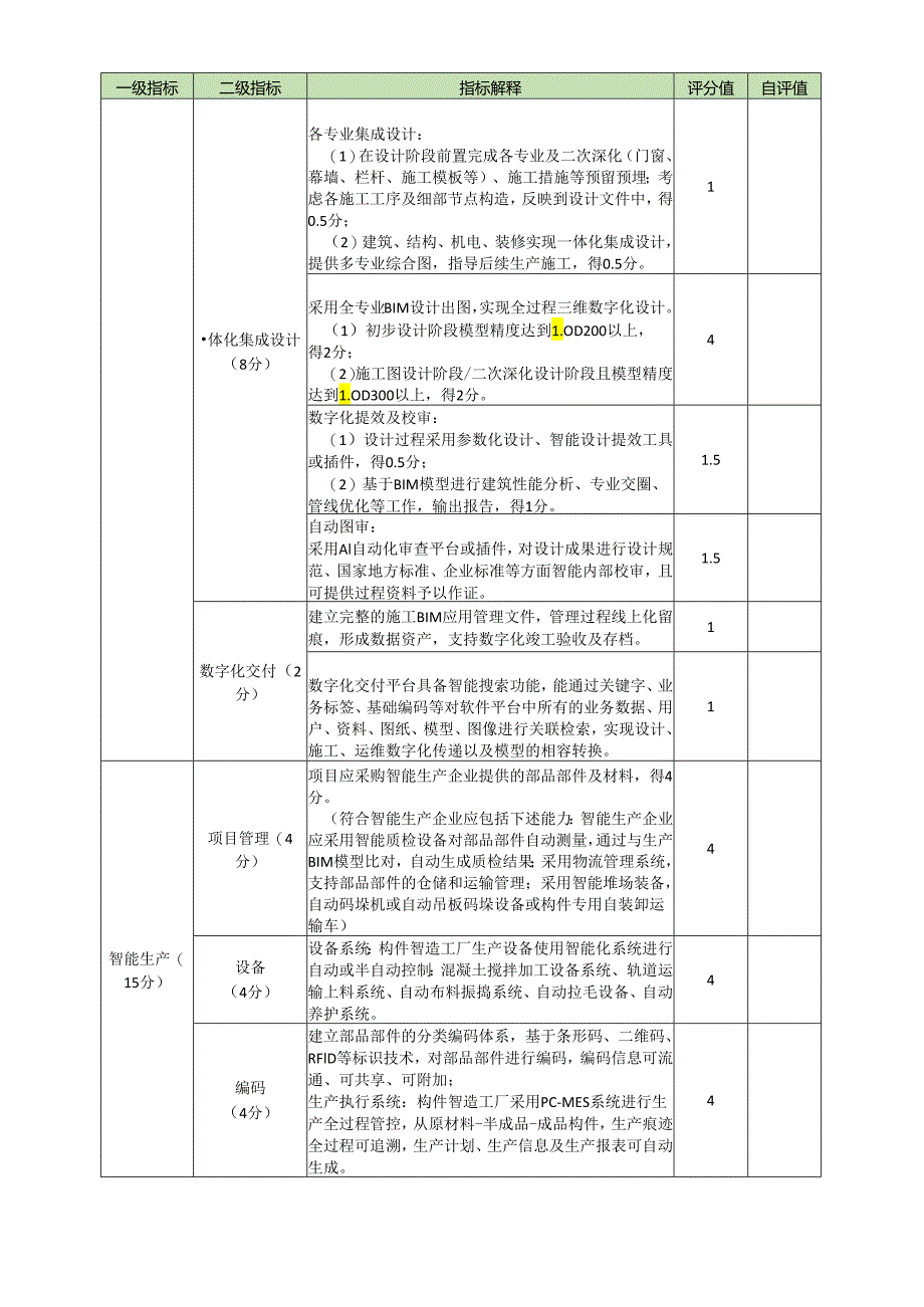 佛山市房屋建筑项目智能建造水平企业自评得分表.docx_第2页