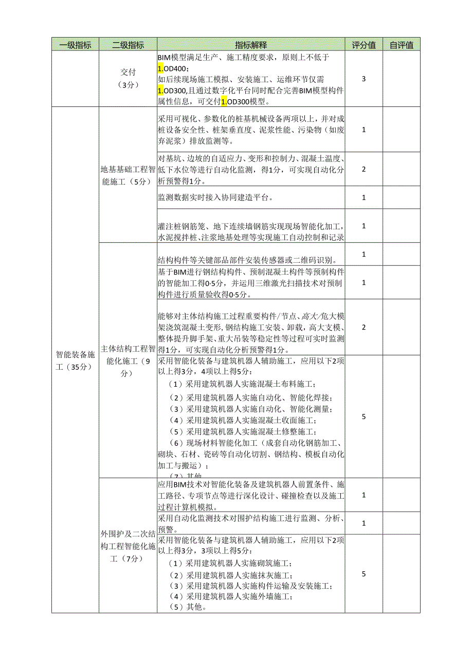 佛山市房屋建筑项目智能建造水平企业自评得分表.docx_第3页