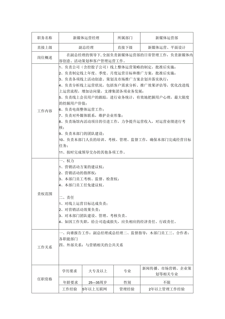 新媒体运营经理-岗位职责说明书.docx_第1页