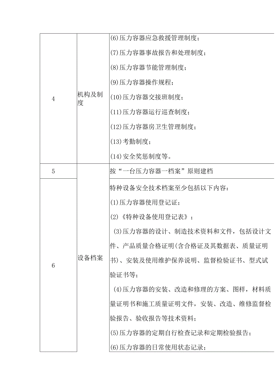 规范和安全使用压力容器的基本要求.docx_第2页