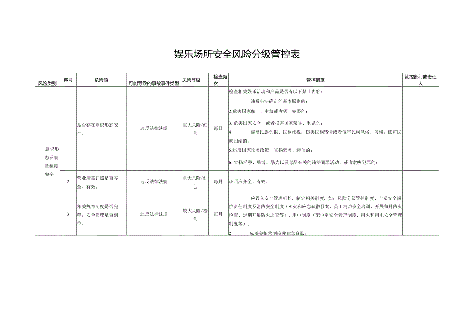 娱乐场所安全风险分级管控表.docx_第1页