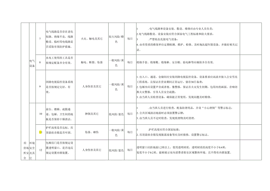 娱乐场所安全风险分级管控表.docx_第3页