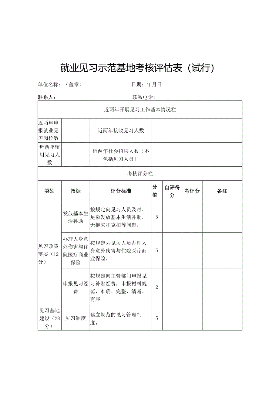 就业见习示范基地考核评估表（试行）.docx_第1页