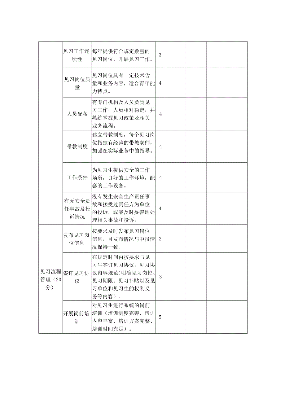 就业见习示范基地考核评估表（试行）.docx_第2页