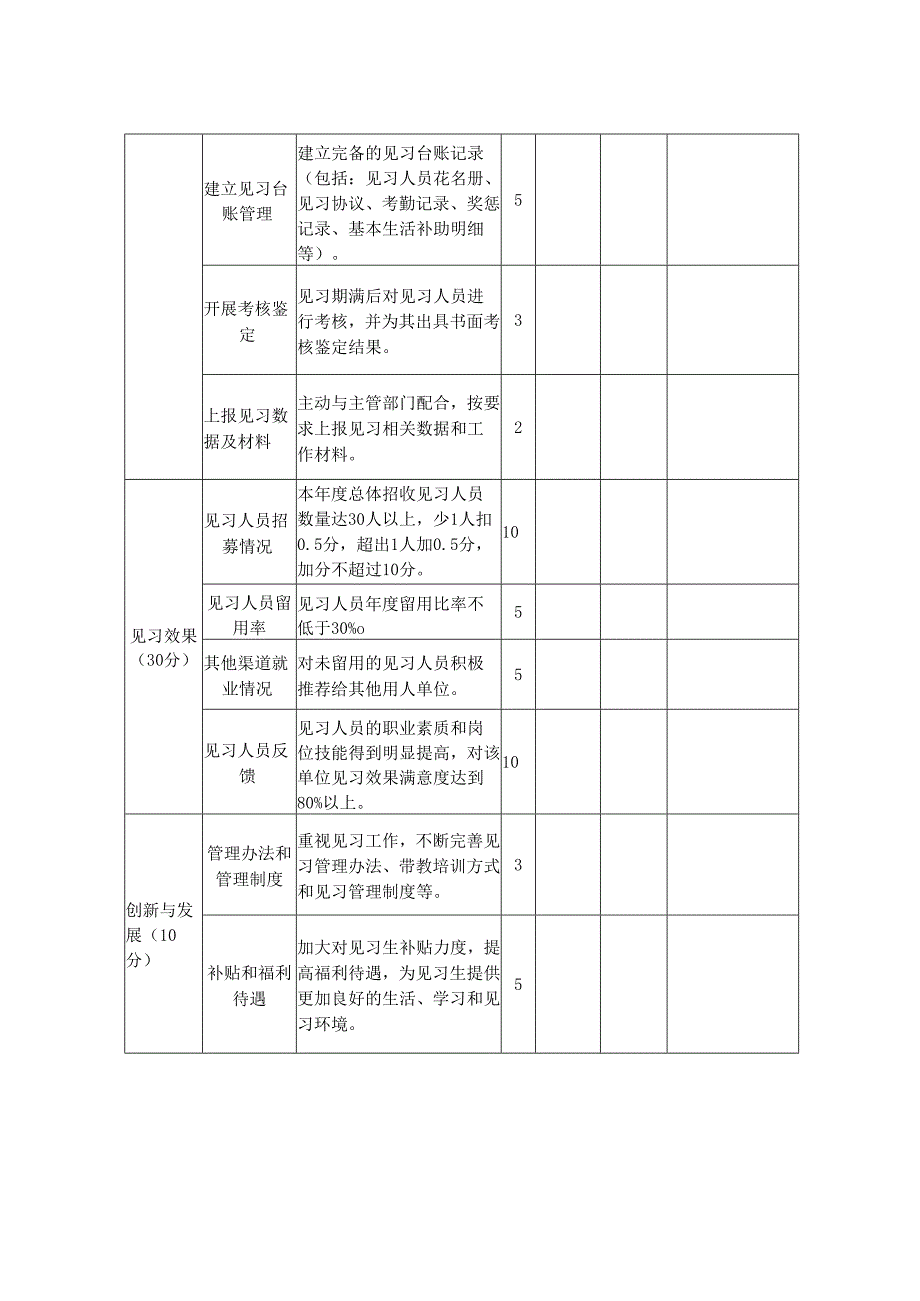 就业见习示范基地考核评估表（试行）.docx_第3页