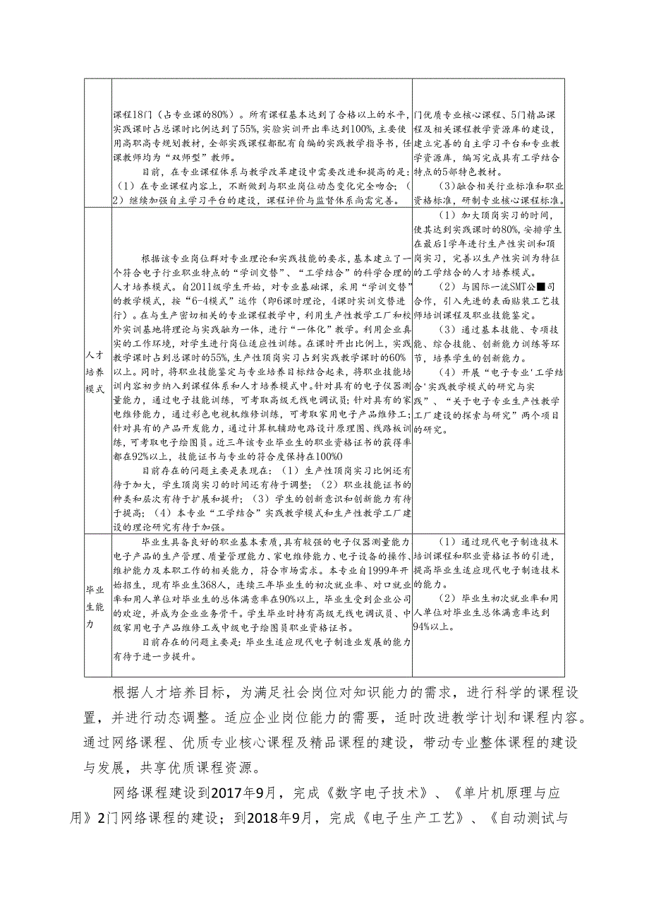 职业院校应用电子技术专业建设方案.docx_第2页