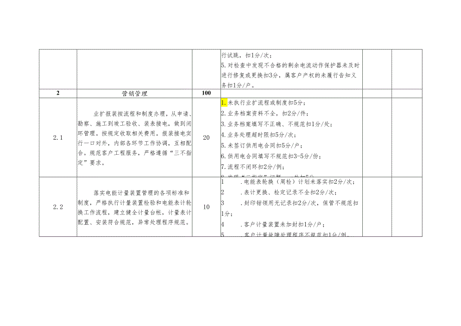 郊区供电所考核细则及评分规定.docx_第2页