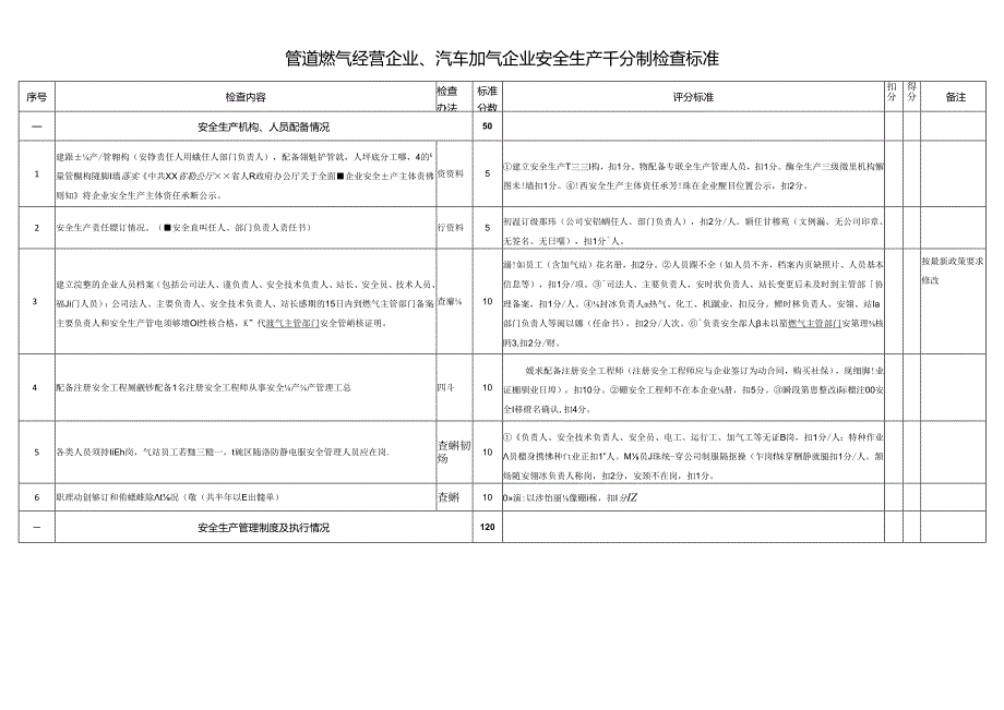 管道燃气经营企业、汽车加气企业安全生产千分制检查标准.docx_第1页