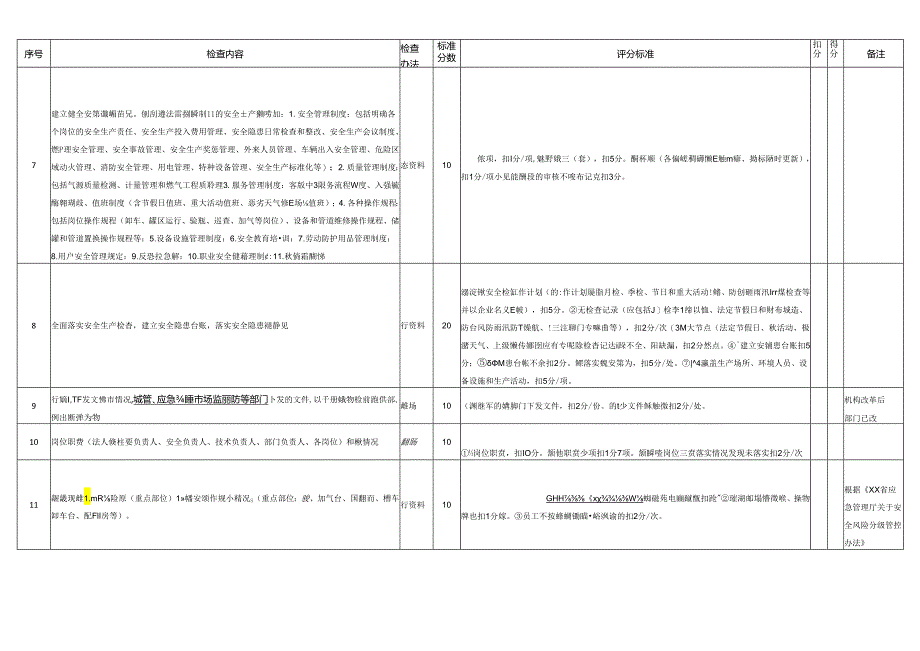 管道燃气经营企业、汽车加气企业安全生产千分制检查标准.docx_第2页