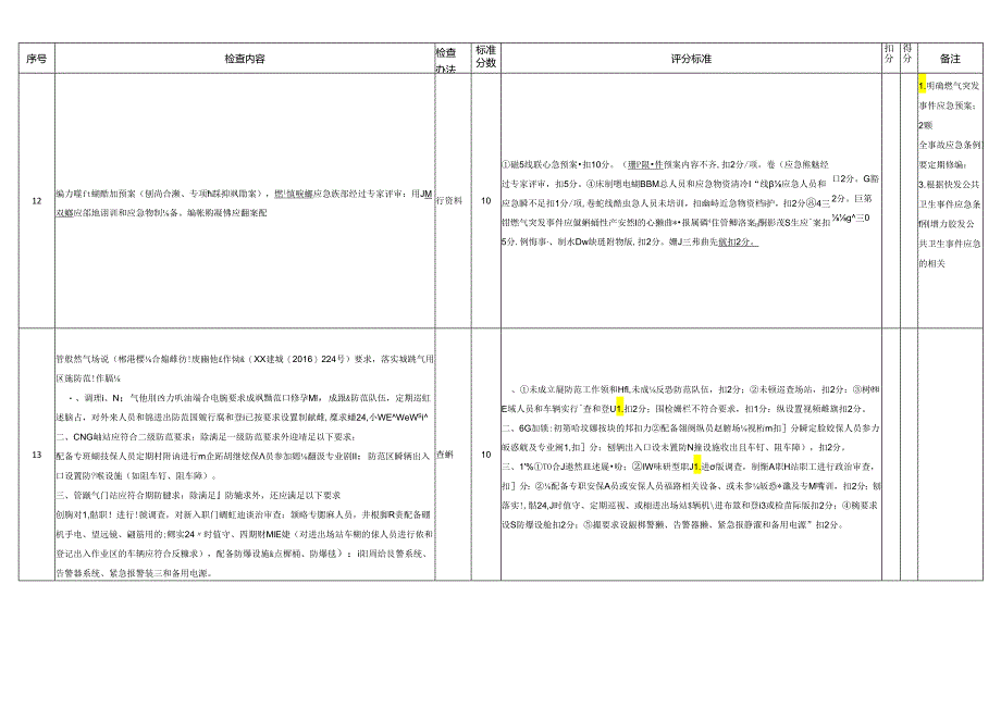 管道燃气经营企业、汽车加气企业安全生产千分制检查标准.docx_第3页