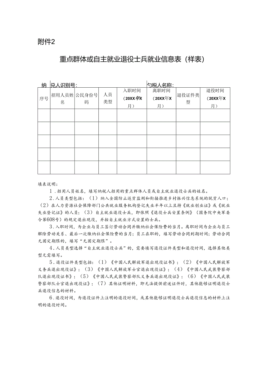 2.重点群体或自主就业退役士兵就业信息表（样表）.docx_第1页