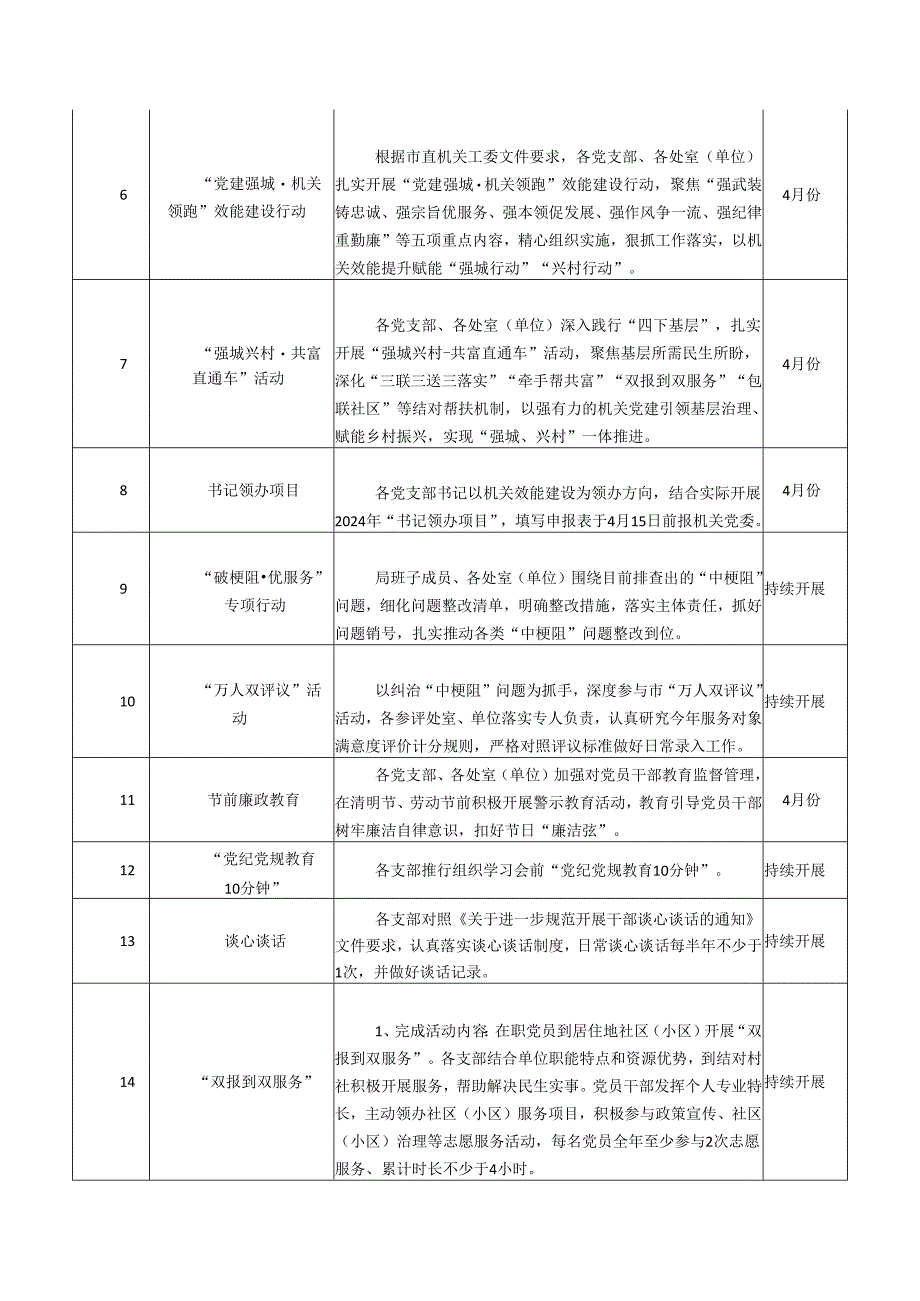 2024年4月支部党建任务清单.docx_第2页