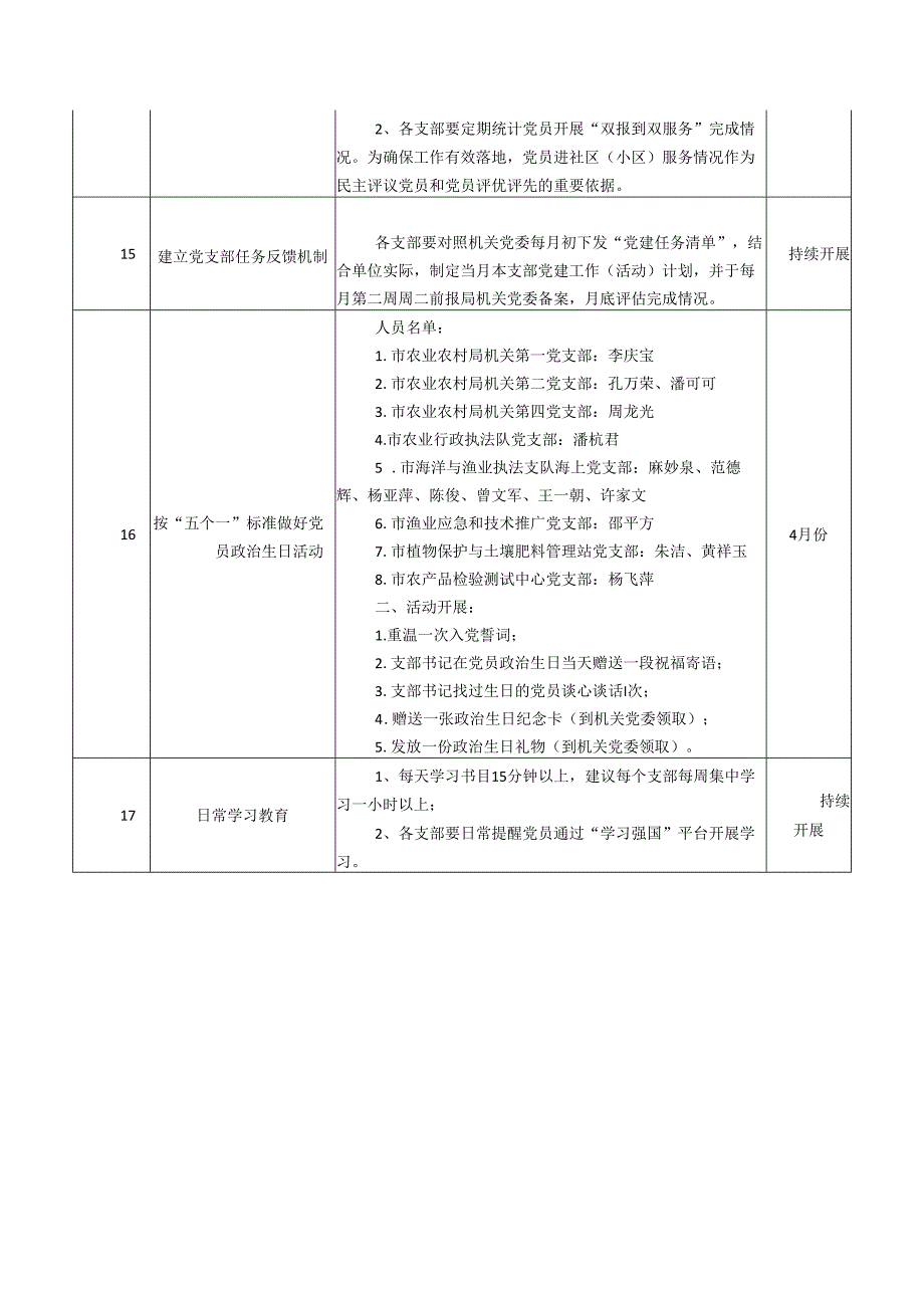 2024年4月支部党建任务清单.docx_第3页