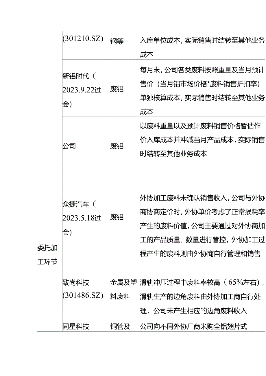 公司废料的会计处理.docx_第3页