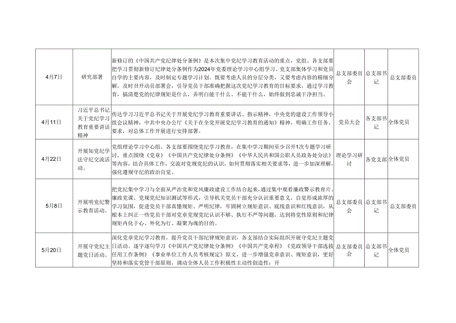 2024开展党纪学习教育工作计划学习计划多篇合集.docx_第2页