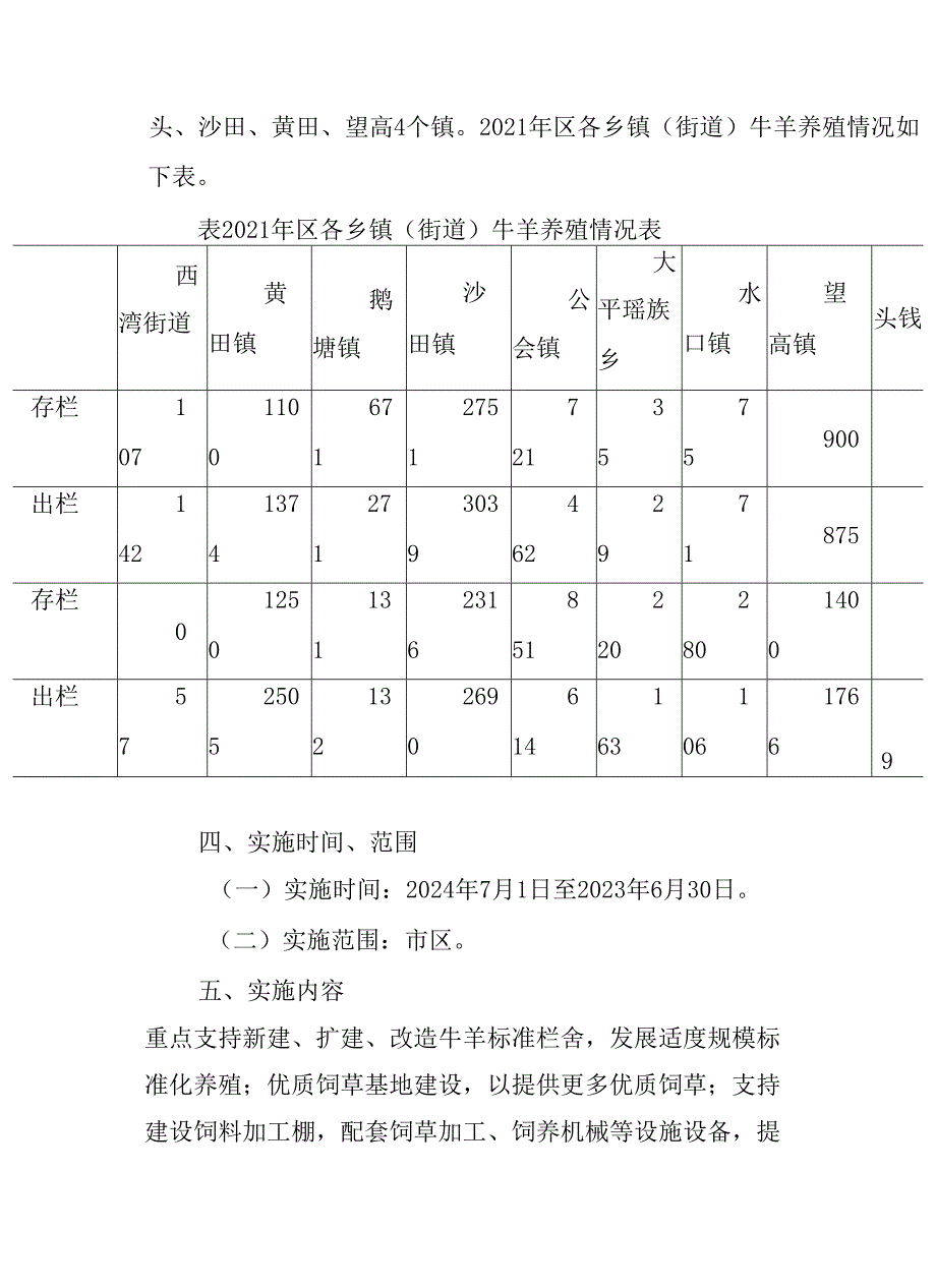 2022年肉牛肉羊增量提质行动方案.docx_第3页