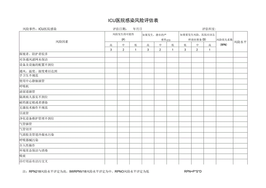 科室医院感染风险评估表.docx_第1页