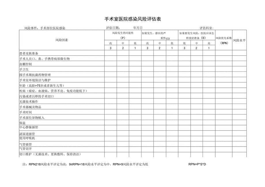 科室医院感染风险评估表.docx_第2页