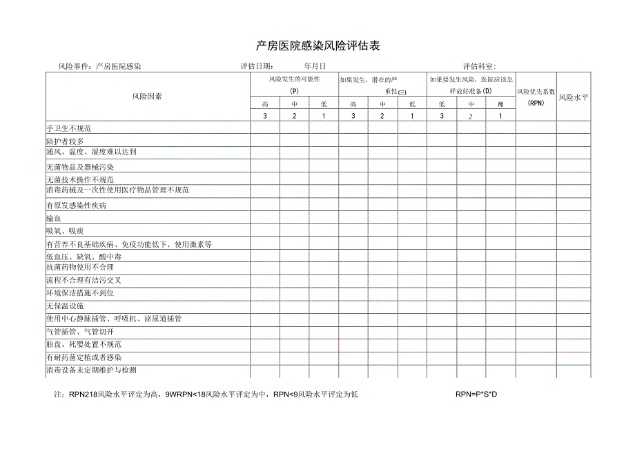 科室医院感染风险评估表.docx_第3页