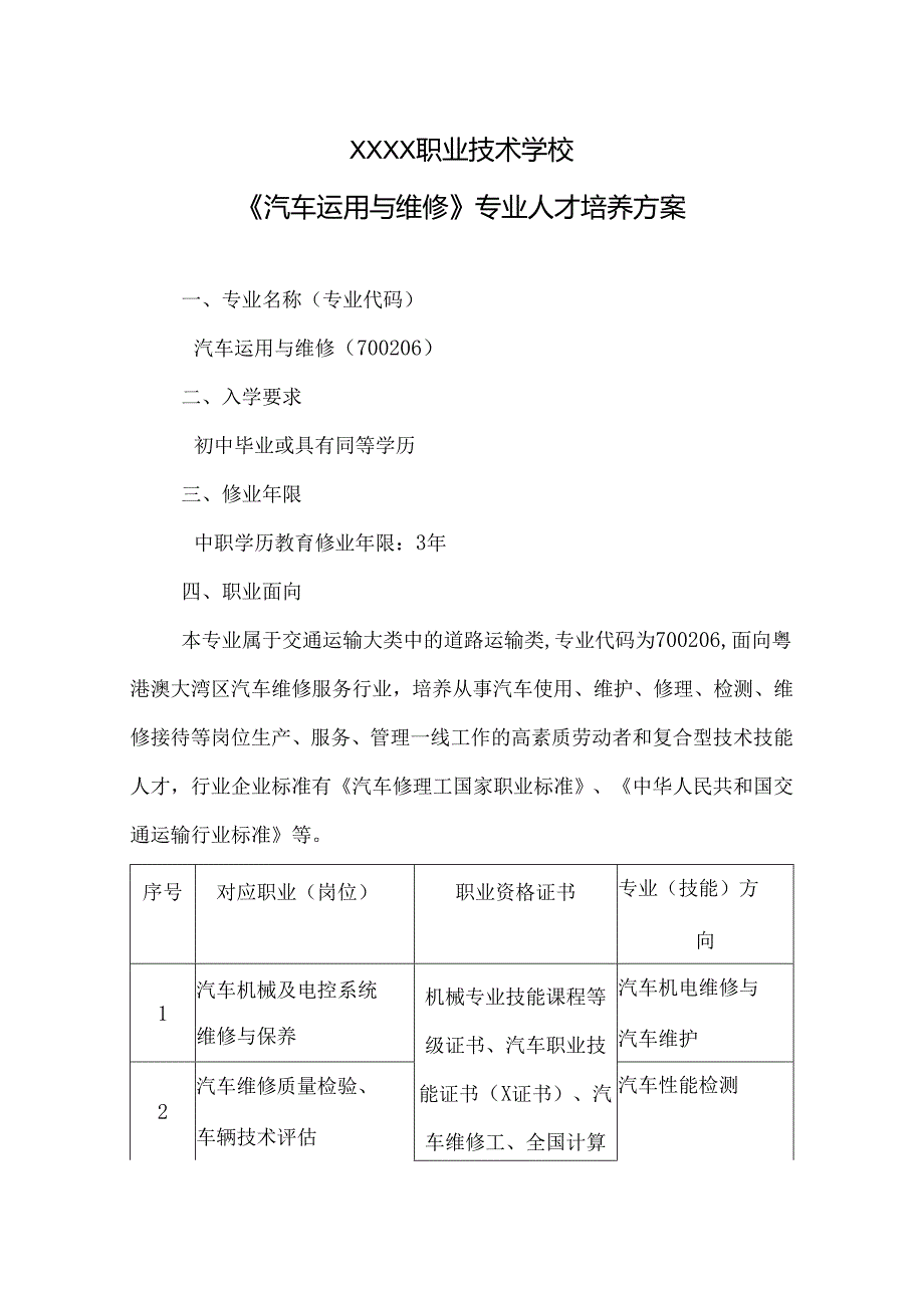 职业技术学校《汽车运用与维修》专业人才培养方案.docx_第1页