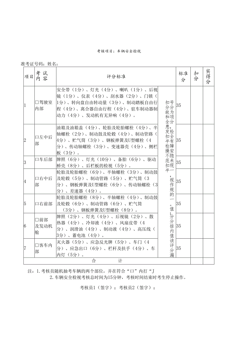 道路客货运输驾驶员从业资格考试专业能力考核评分表.docx_第1页