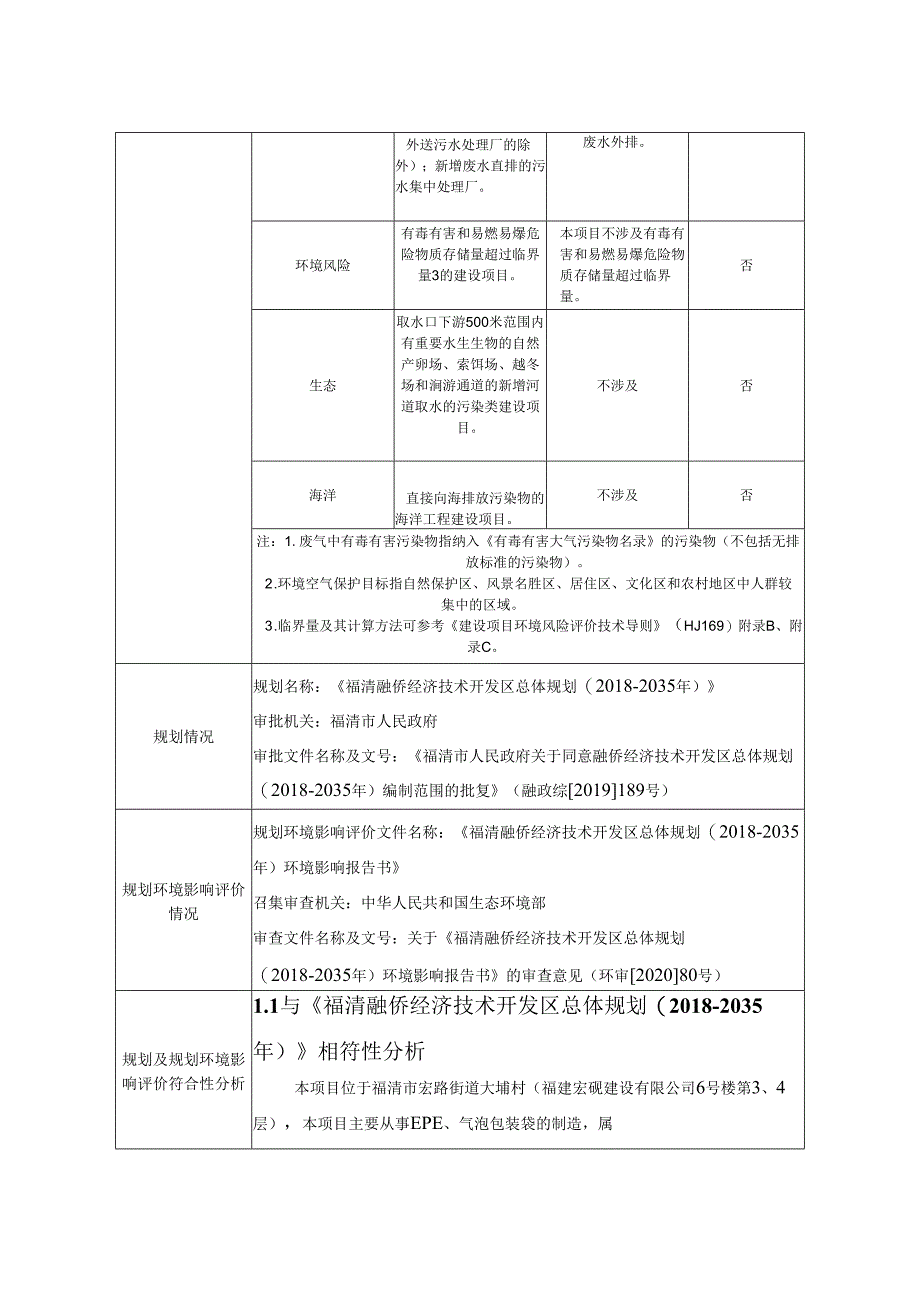 年加工EPE包装袋350吨、气泡包装袋100吨项目环评表.docx_第2页