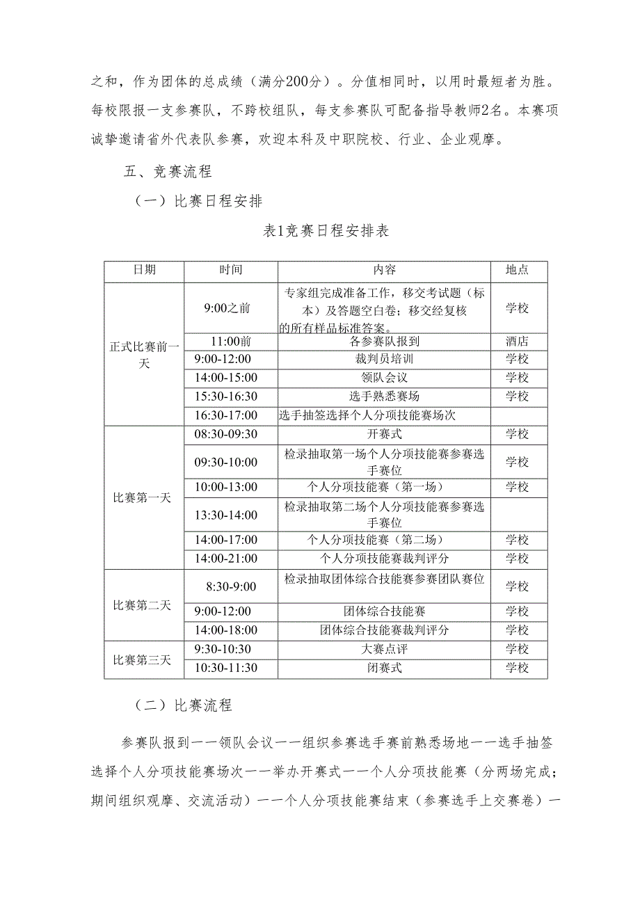 贵州省职业技能大赛赛项规程珠宝玉石鉴定（高职组）.docx_第3页