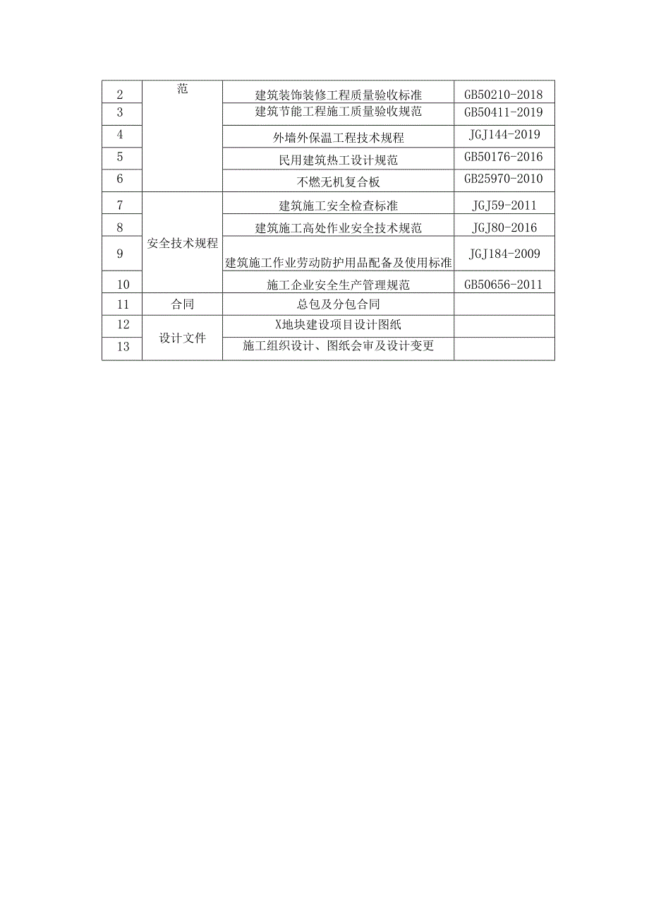 外墙保温工程施工方案.docx_第3页