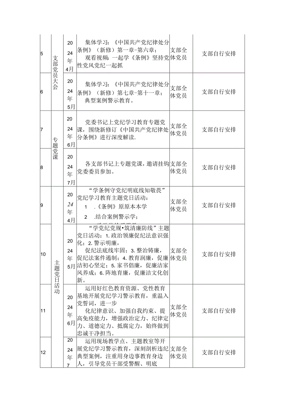 关于XXX单位党纪学习教育计划表.docx_第2页