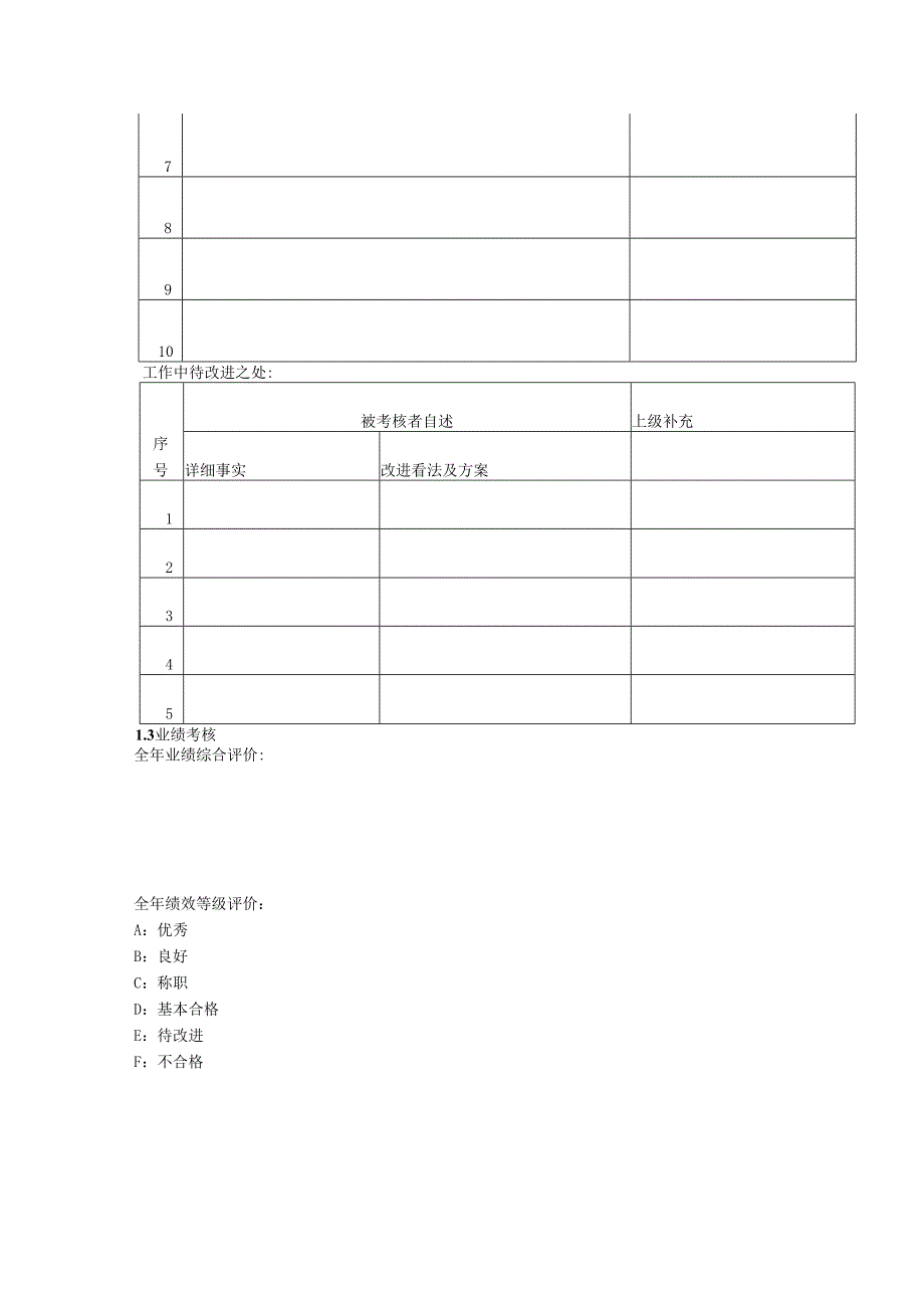 3.管理人员绩效沟通及发展表.docx_第2页