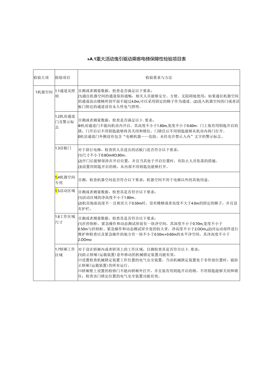 2024重大活动曳引驱动乘客电梯保障性检验项目表.docx_第2页