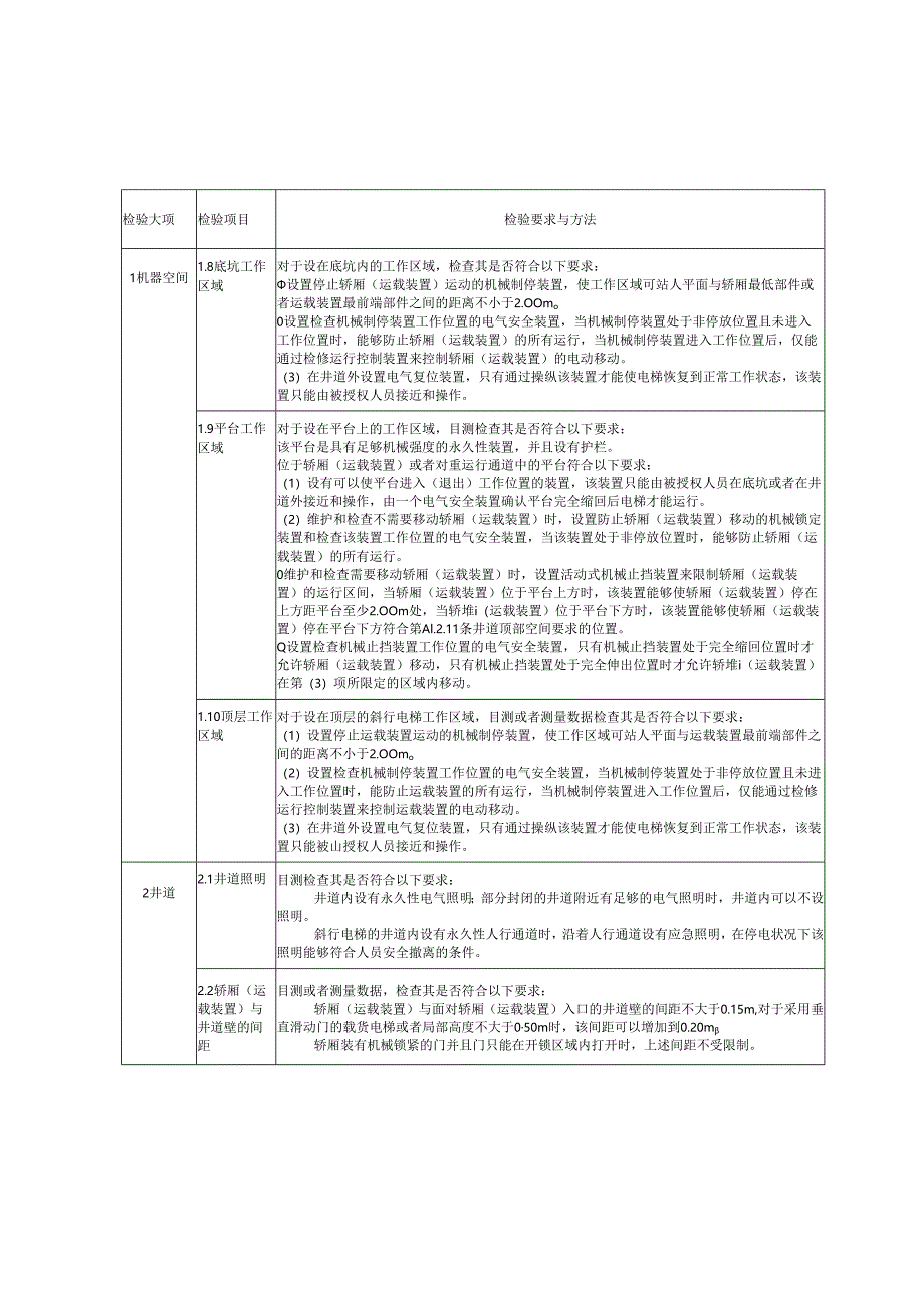 2024重大活动曳引驱动乘客电梯保障性检验项目表.docx_第3页