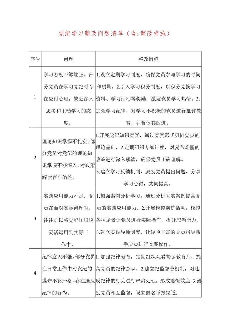 党纪学习整改问题清单(含整改措施).docx_第1页