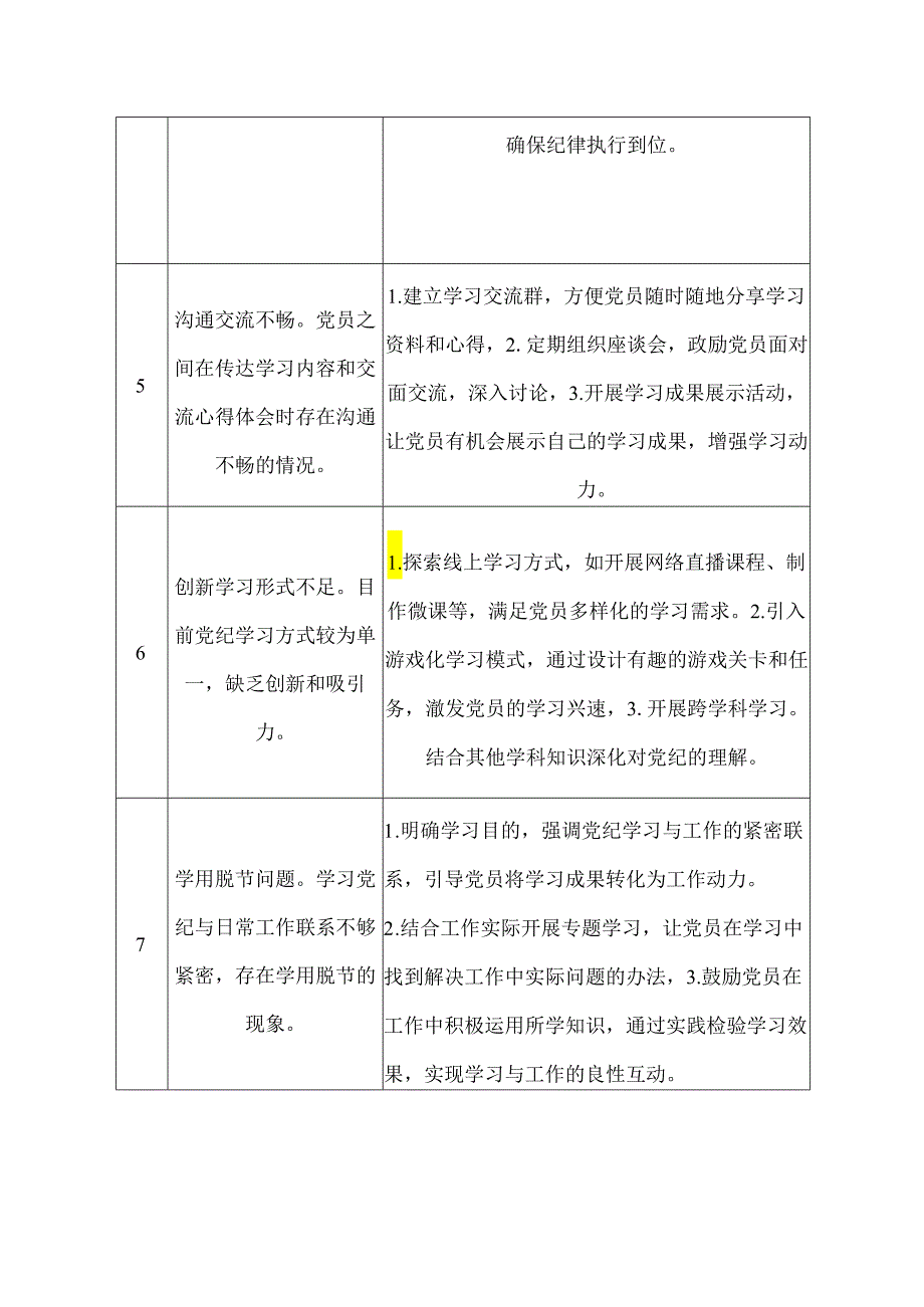 党纪学习整改问题清单(含整改措施).docx_第2页