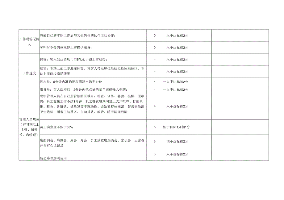 行为规范检查表.docx_第2页