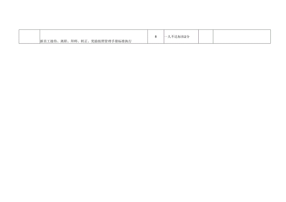 行为规范检查表.docx_第3页