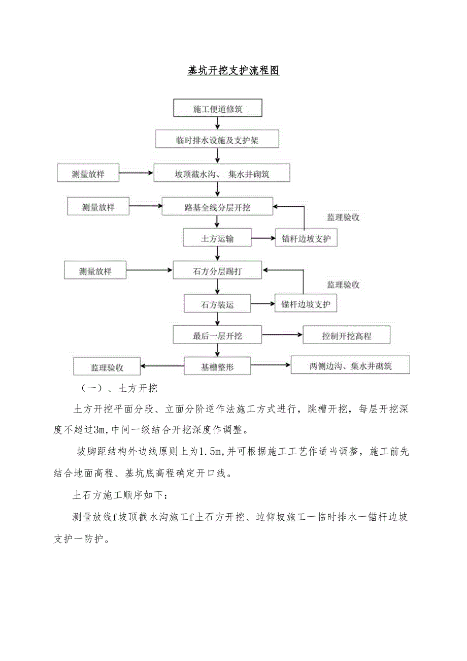 深基坑支护施工方案.docx_第2页