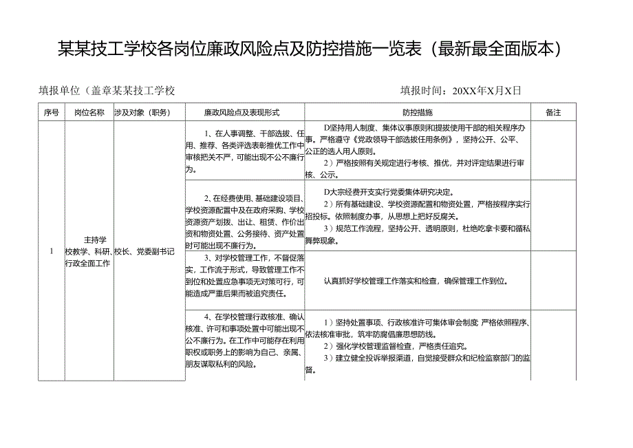 某某技工学校各岗位廉政风险点及防控措施一览表（最新最全面版本）.docx_第1页