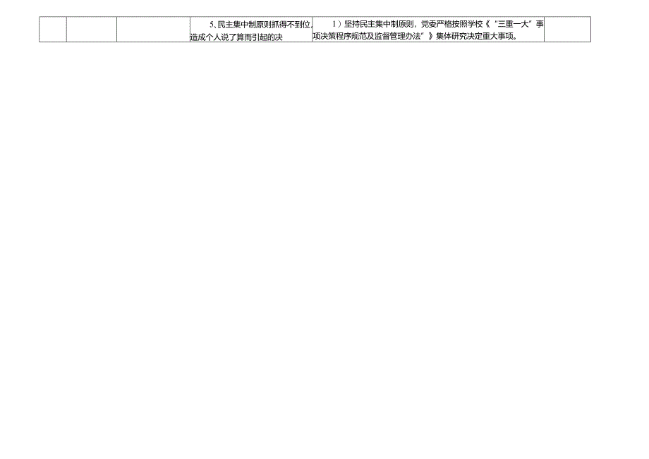 某某技工学校各岗位廉政风险点及防控措施一览表（最新最全面版本）.docx_第2页