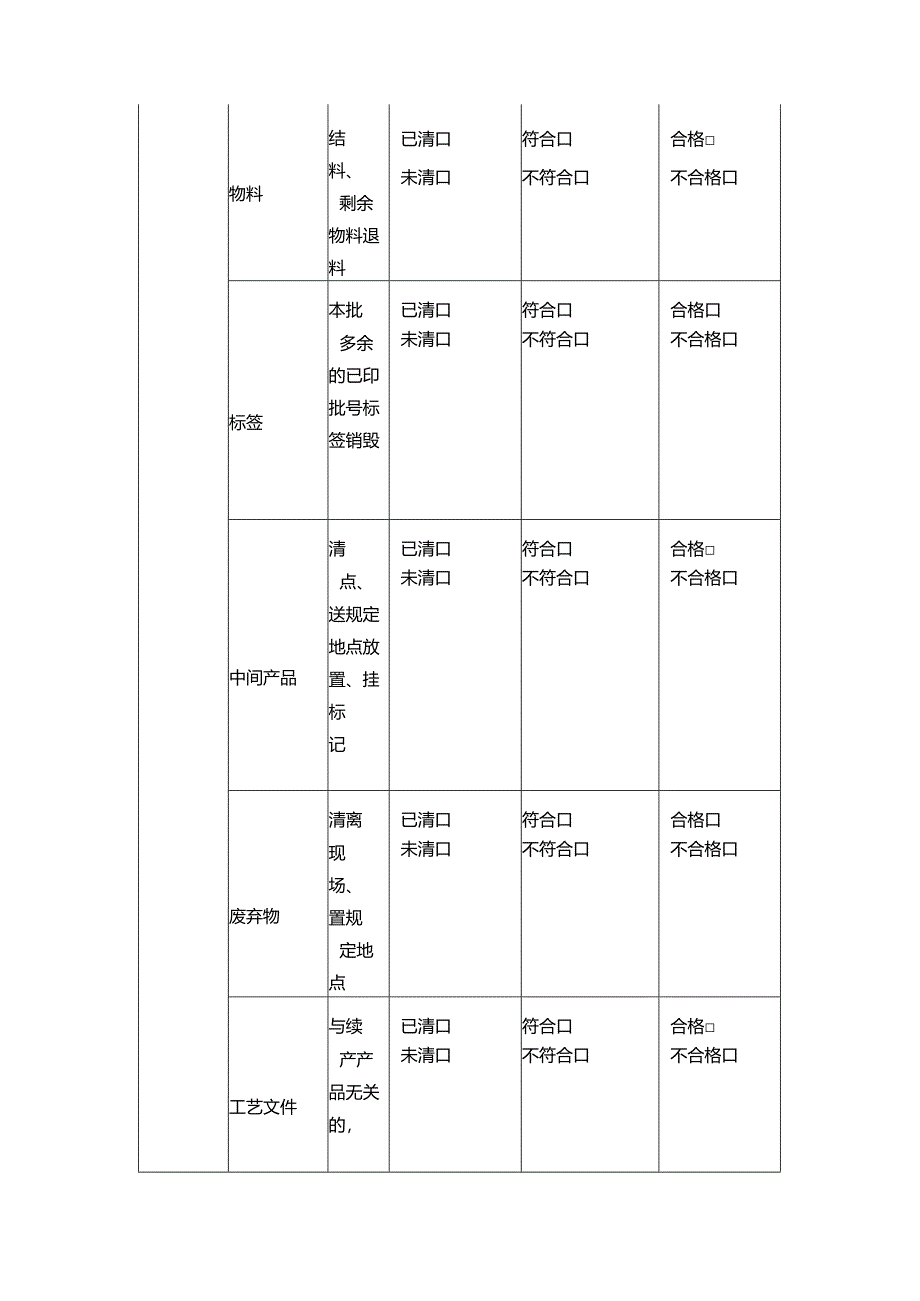 车间现场清场、清洁管理制度.docx_第3页