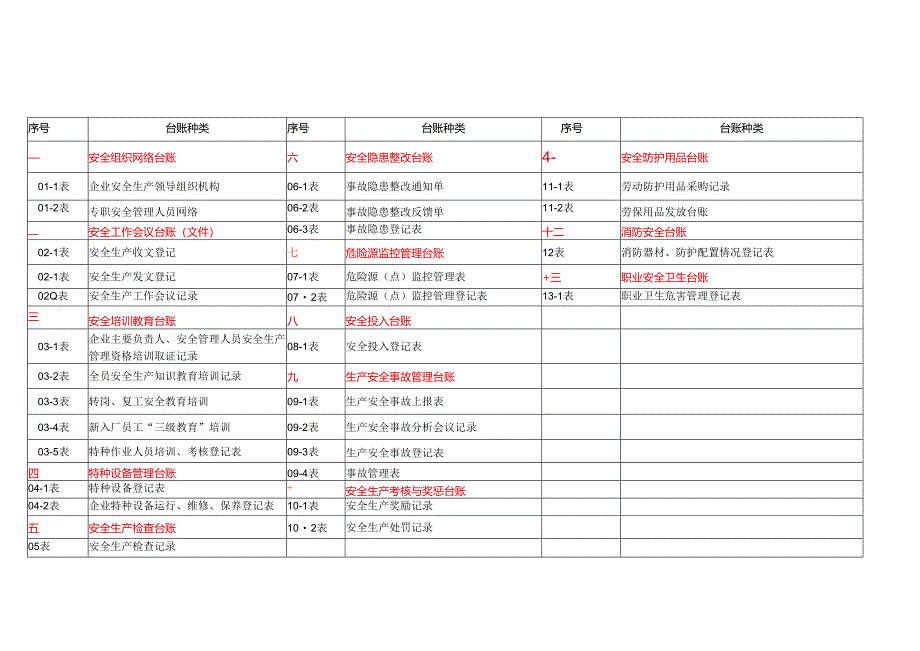 安全生产管理台账全套_1108695.docx_第2页