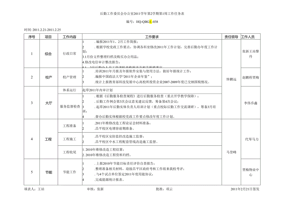 后勤工作委员会办公室2011学年第2学期第1周工作任务表.docx_第1页